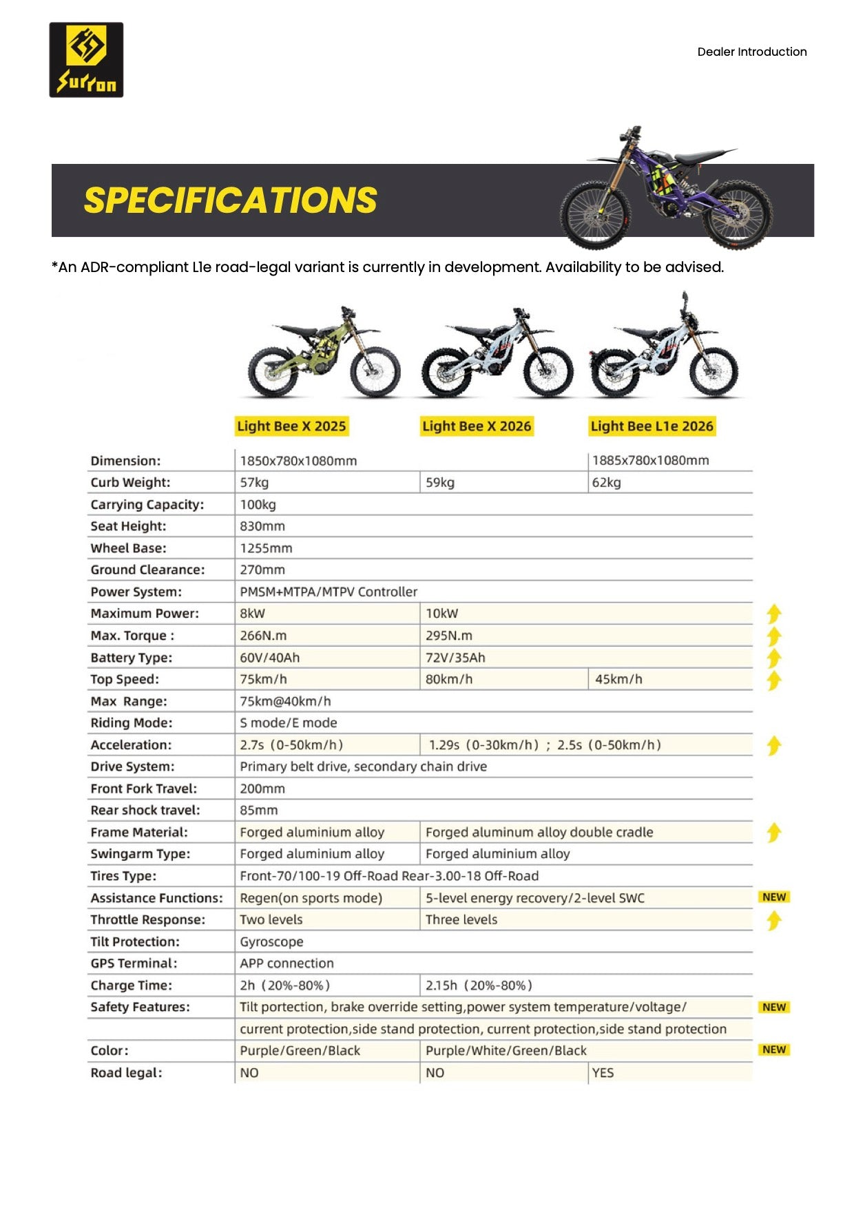 2026 Light Bee X Electric Dirt Bike Pre-Order (Late June)